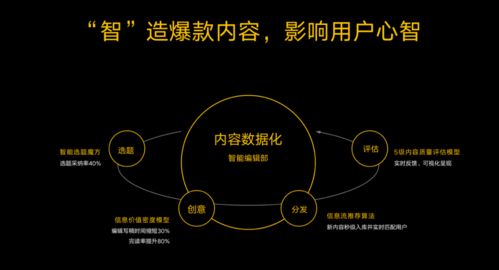 劉曉科引領(lǐng)易車轉(zhuǎn)型 數(shù)據(jù)、技術(shù)與內(nèi)容驅(qū)動下的數(shù)字文創(chuàng)服務(wù)新紀(jì)元